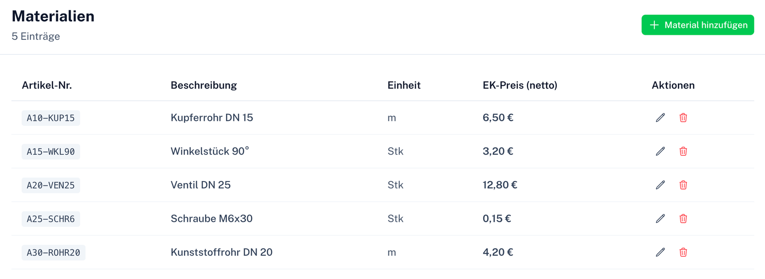 Materialien und Leistungen Übersicht